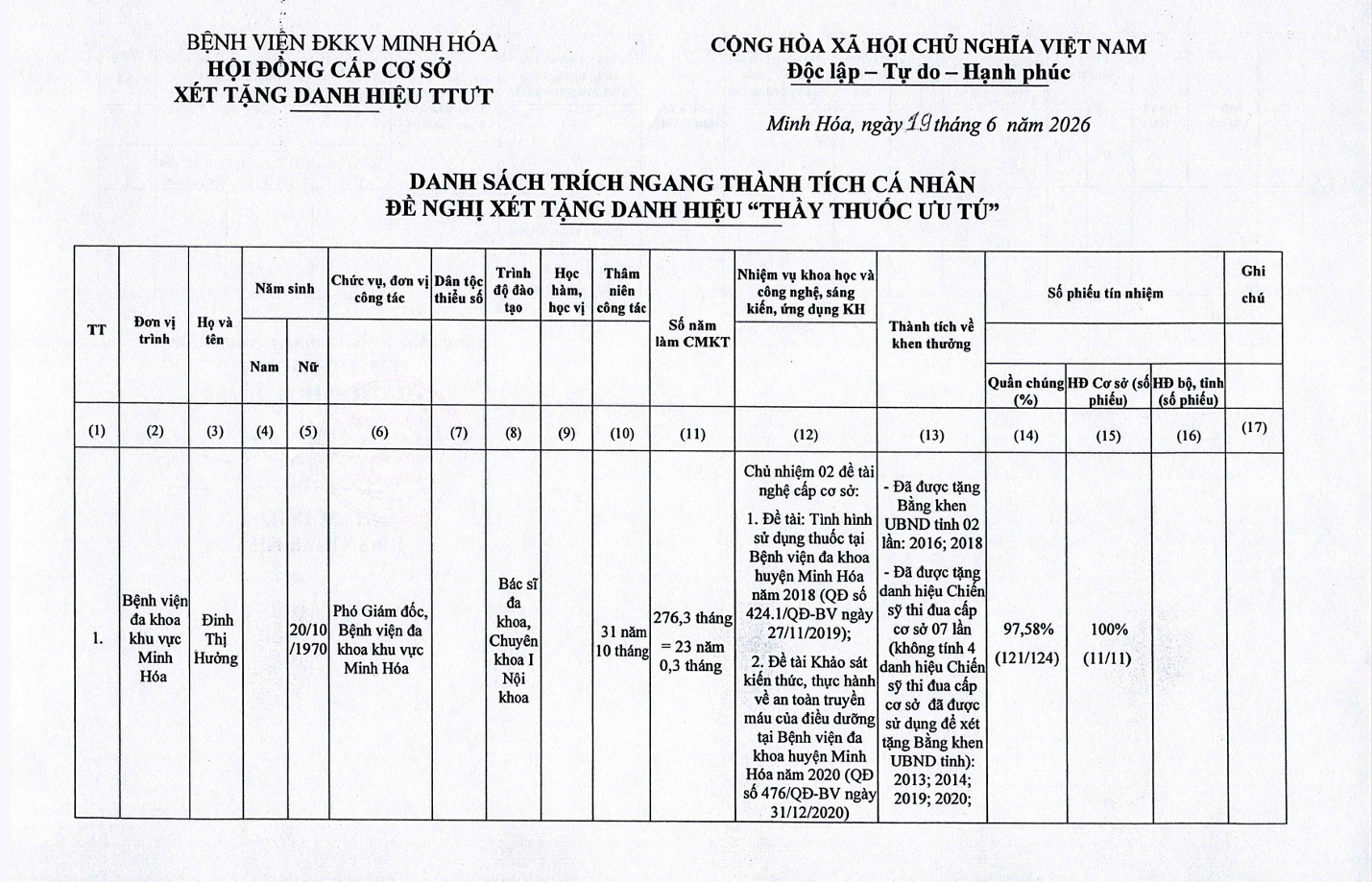 Danh sách trích ngang thành tích cá nhân đề nghị xét tặng danh hiệu "Thầy thuốc Ưu tú".